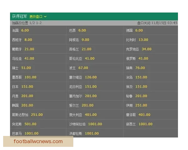 基于世界杯历史数据的竞猜分析与预测方法探讨